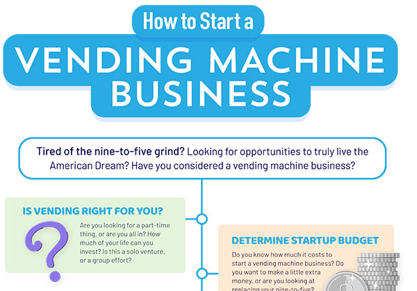 How to Start a Vending Machine Business micrographic